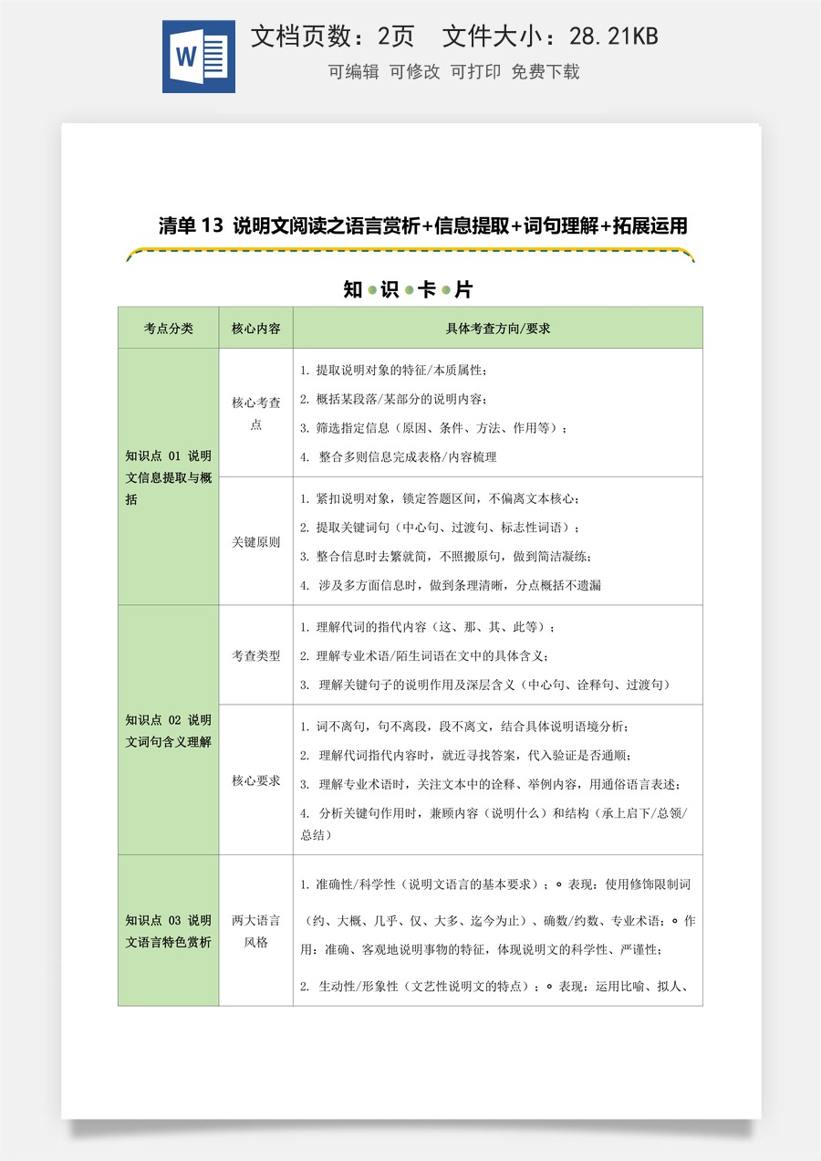 初中-语文-中考语文-二轮复习知识点-清单13 说明文阅读之语言赏析+信息提取+词句理解+拓展运用（知识卡片）（可编辑）.docx